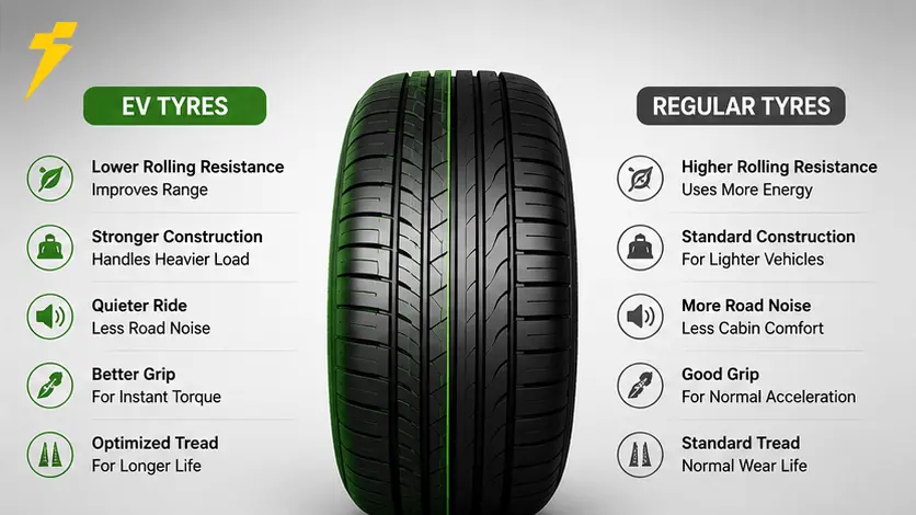 Best electric car tyres Saudi Arabia