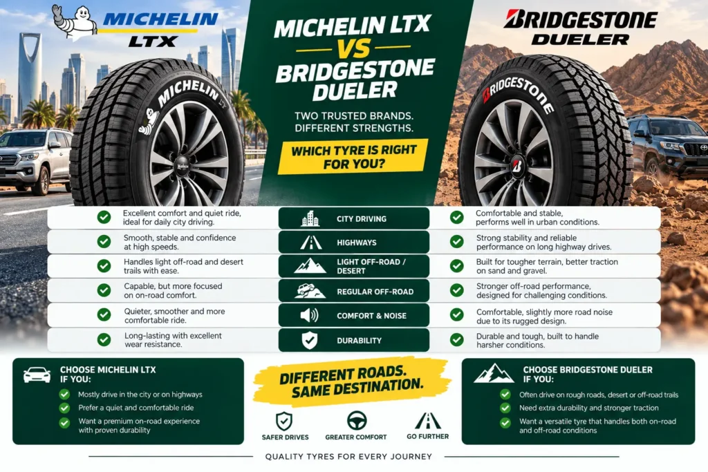 Michelin LTX vs Bridgestone Dueler